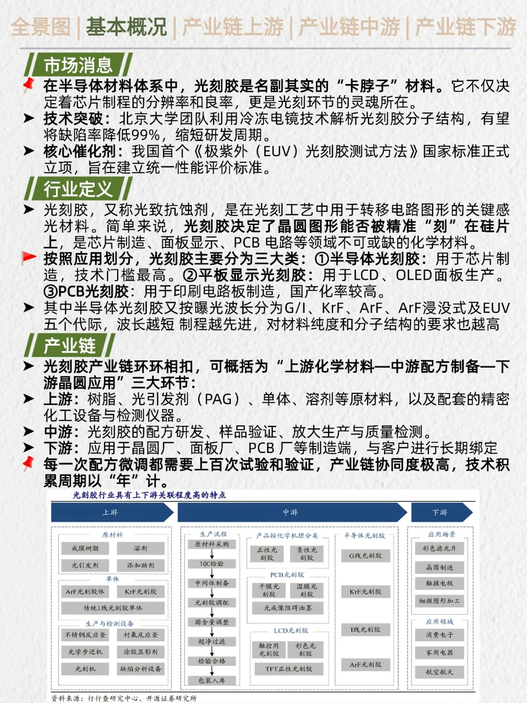 一天吃透产业链：光刻胶（国产突破）