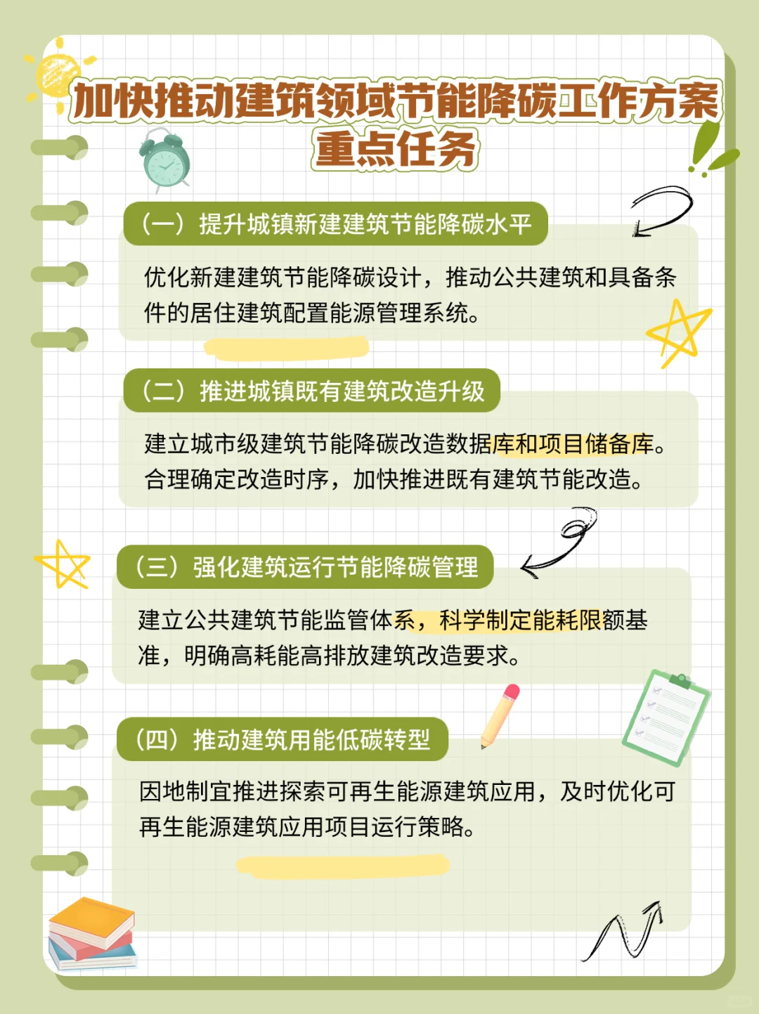 建筑领域节能降碳方案发布,指明了方向?️