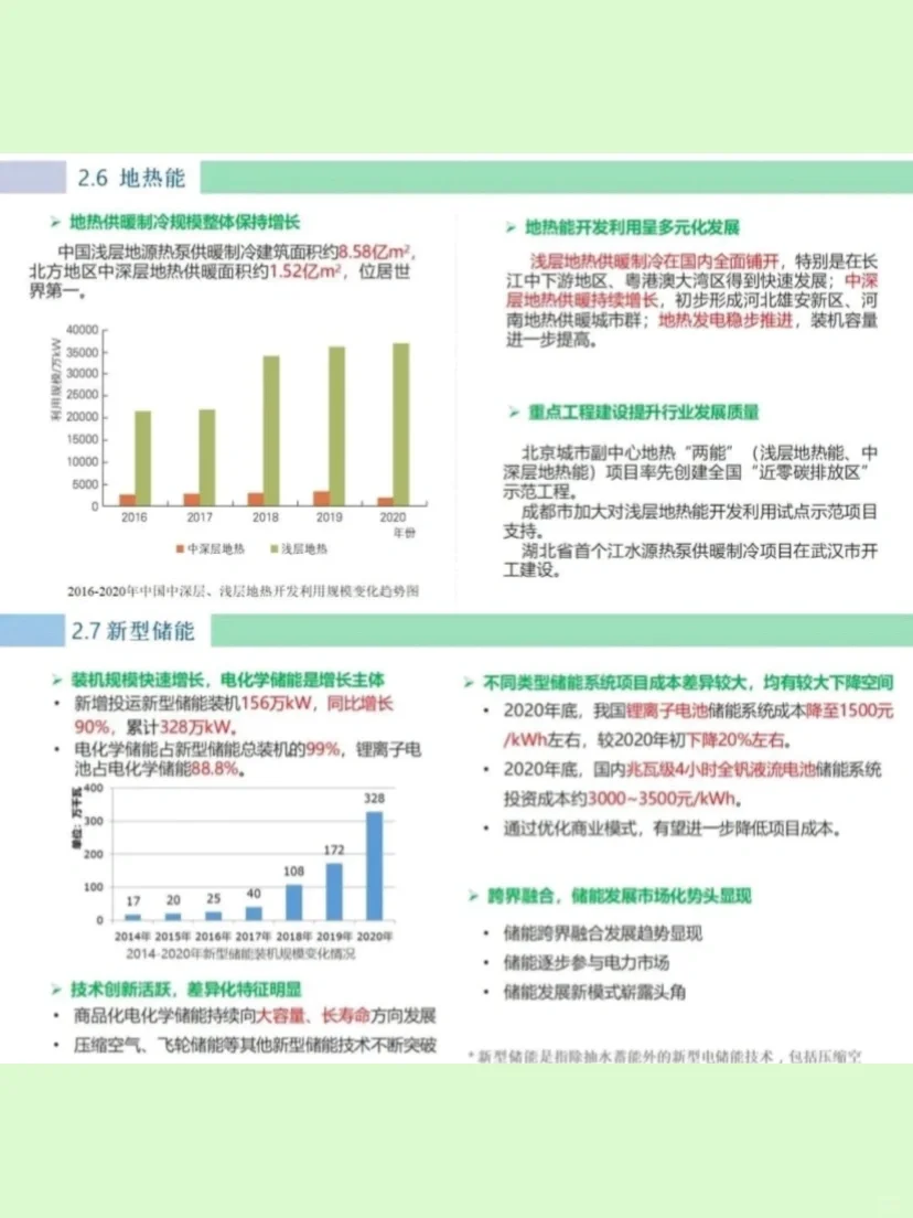 碳中和下可再生能源发展报告