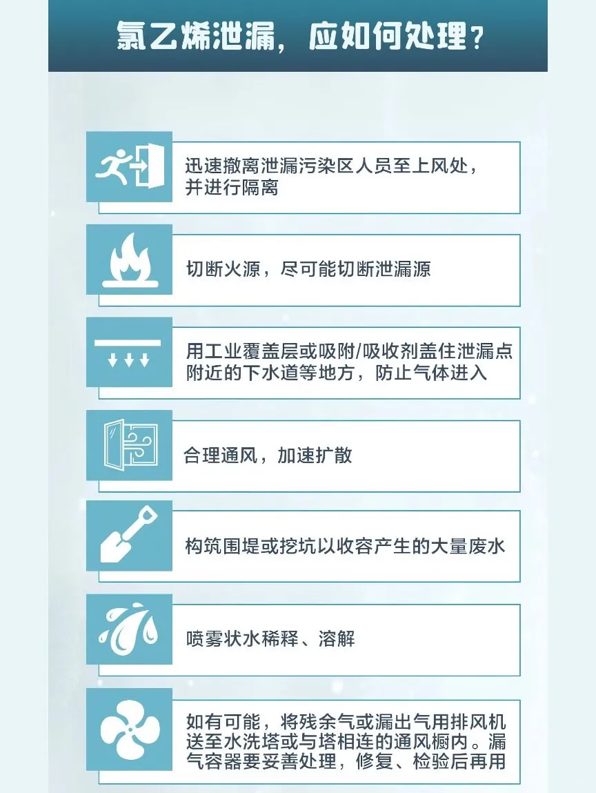 一图读懂！俄亥俄泄漏的氯乙烯有多危险