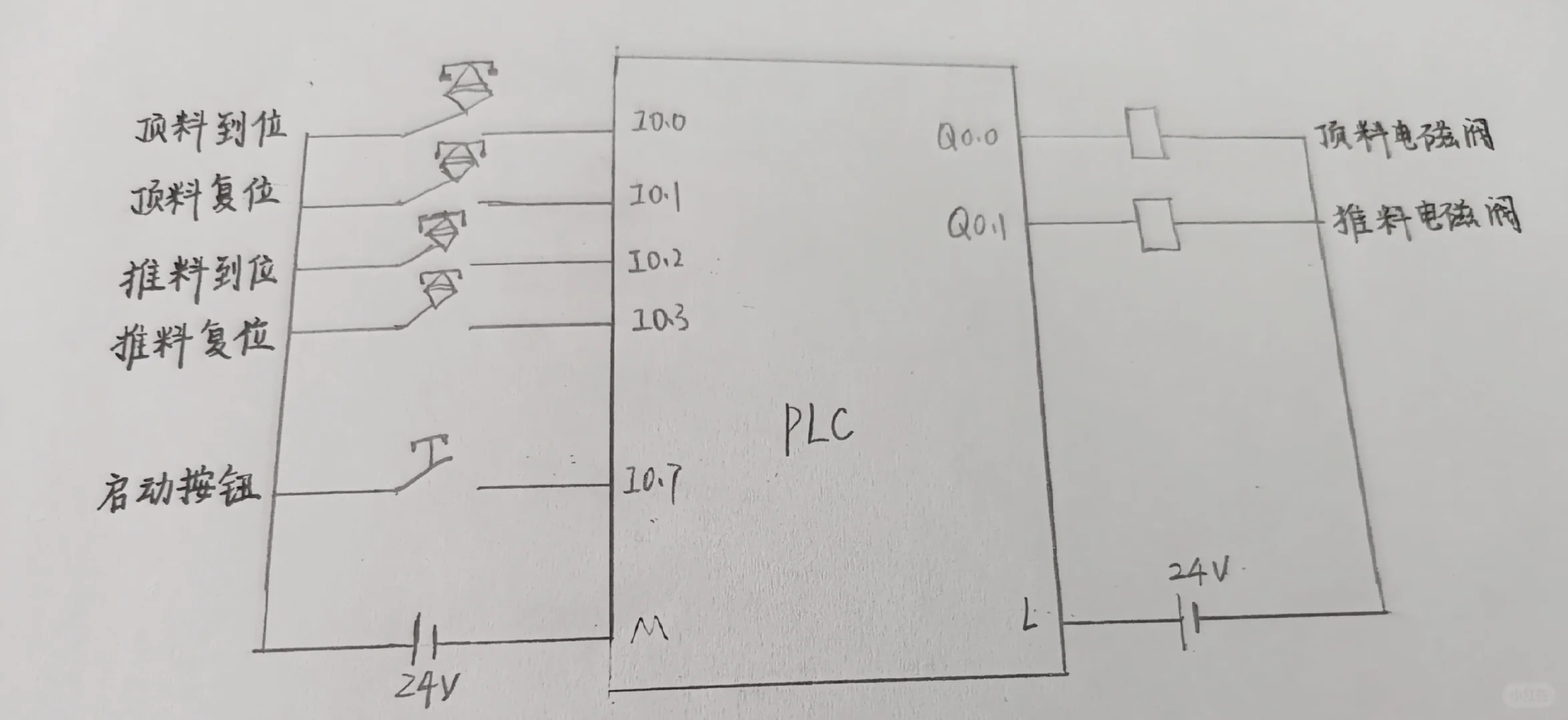 供料单元的程序测试