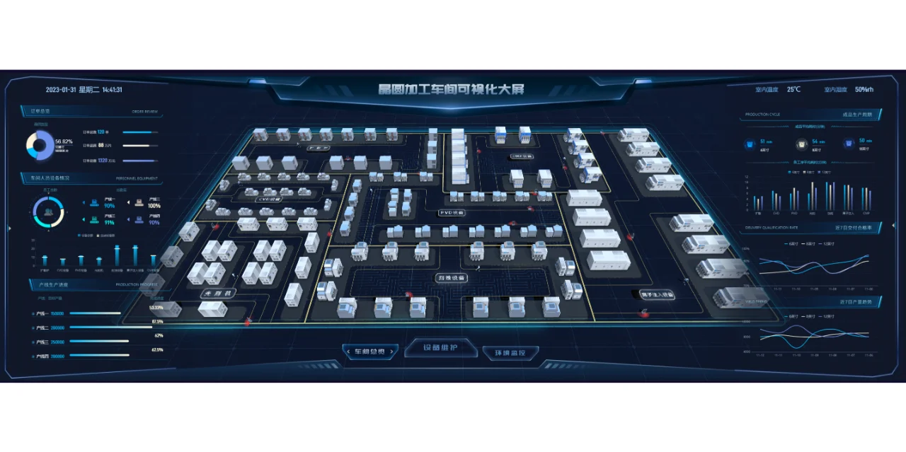 将生产线班上可视化大屏，生产过程一目了