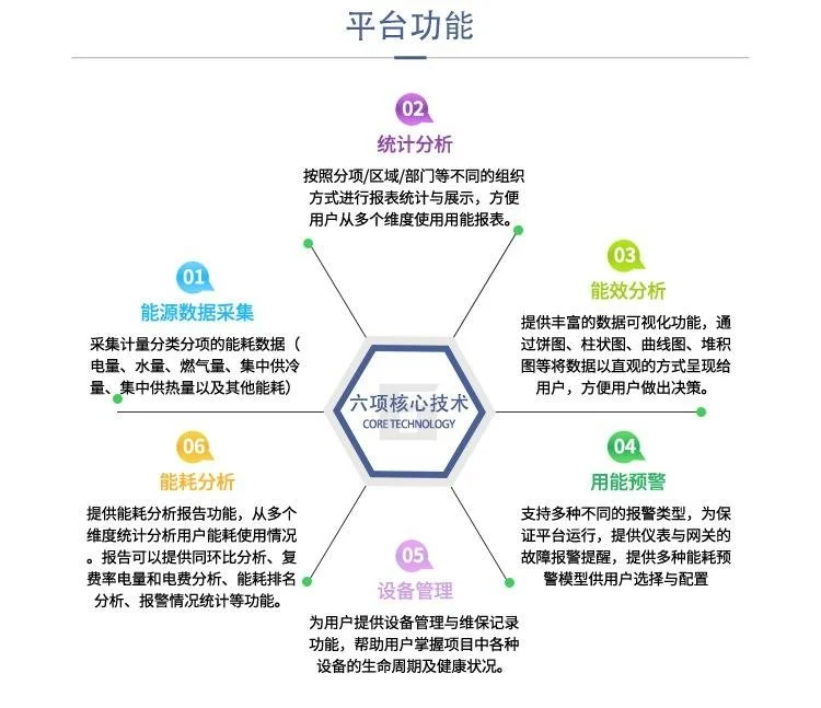 车间能耗监控管理系统