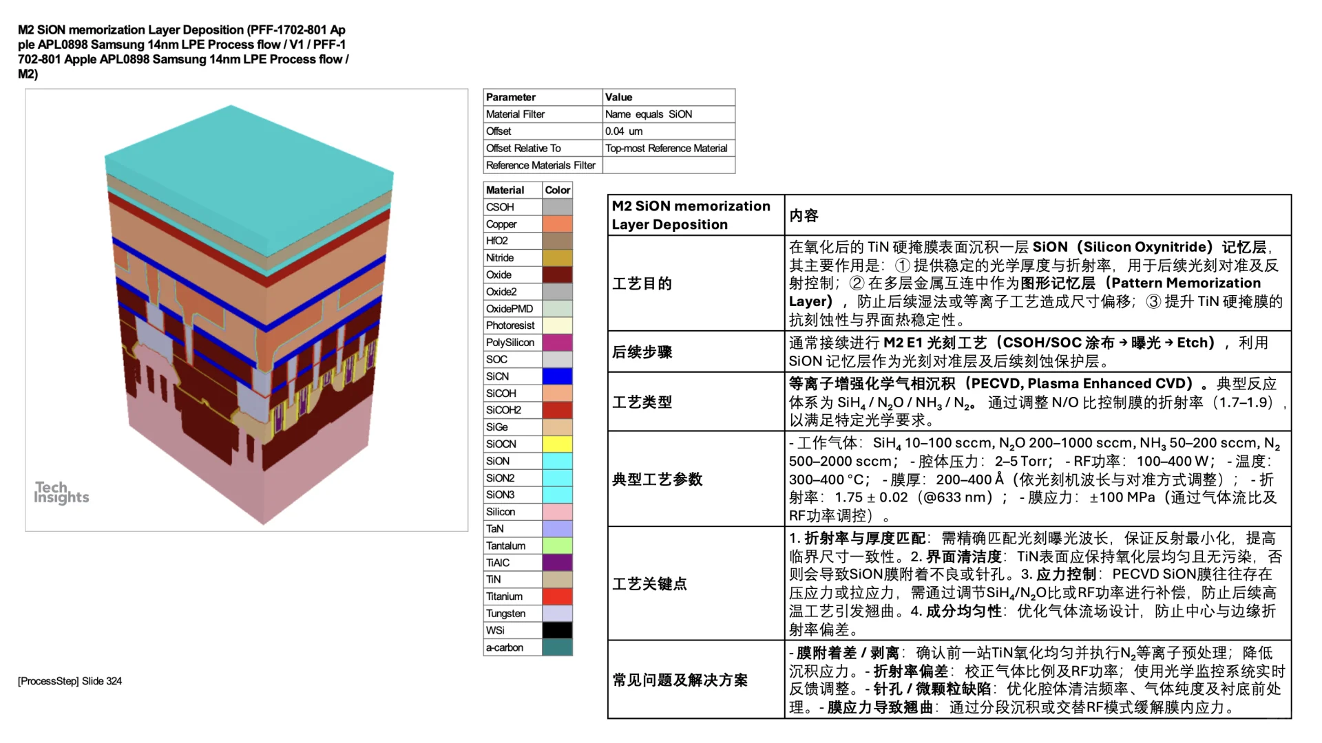 14nm Finfet process flow M2 E1