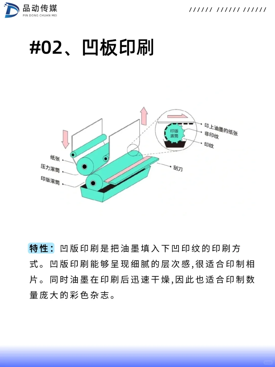 印刷基础知识｜设计小白要懂的4种印刷方法