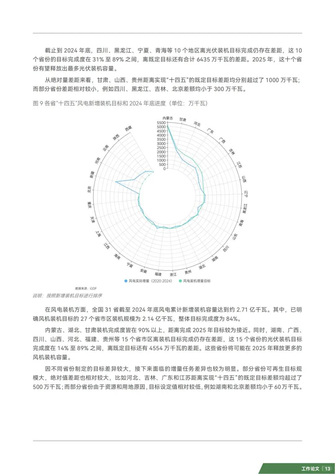 “十五五”可再生能源装机目标提升潜力分析