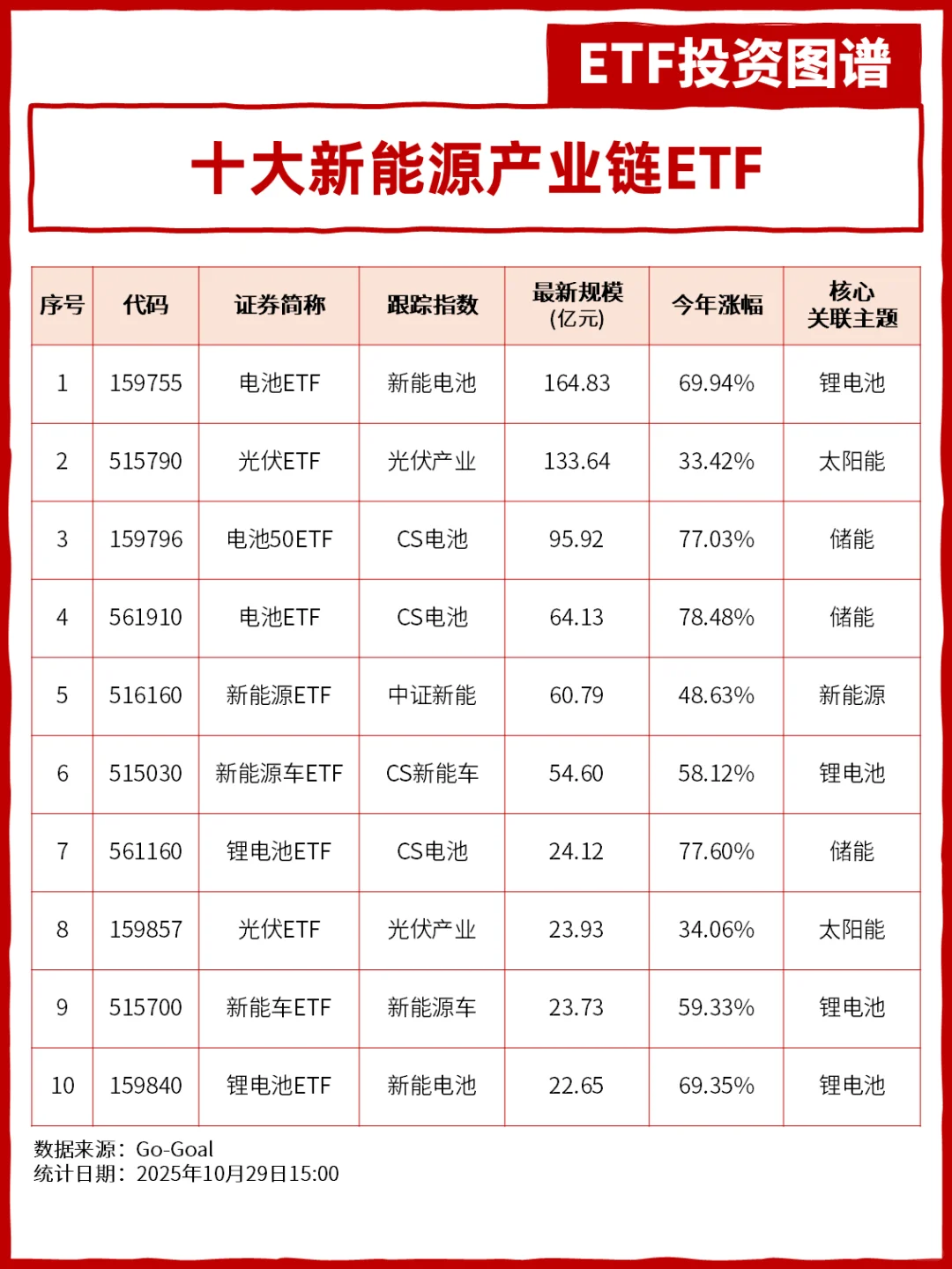 光伏大涨，还有哪些跟涨的新能源ETF？