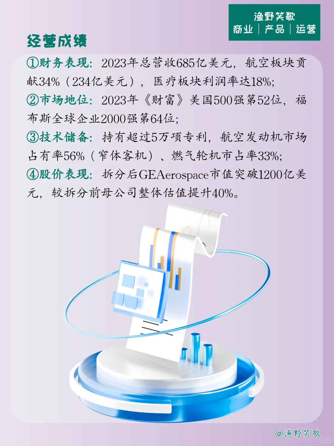 每天认识一个品牌案例,No.167:通用电气