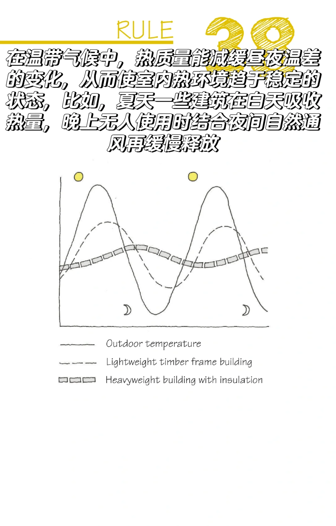 101个低能耗建筑的原则