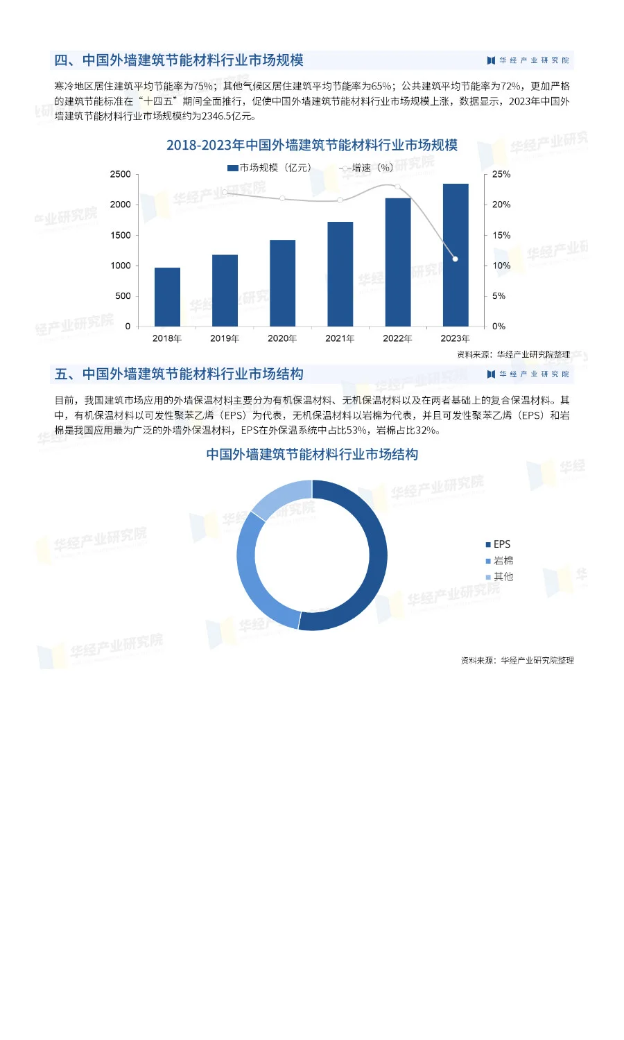 2025年中国建筑节能行业市场深度分析