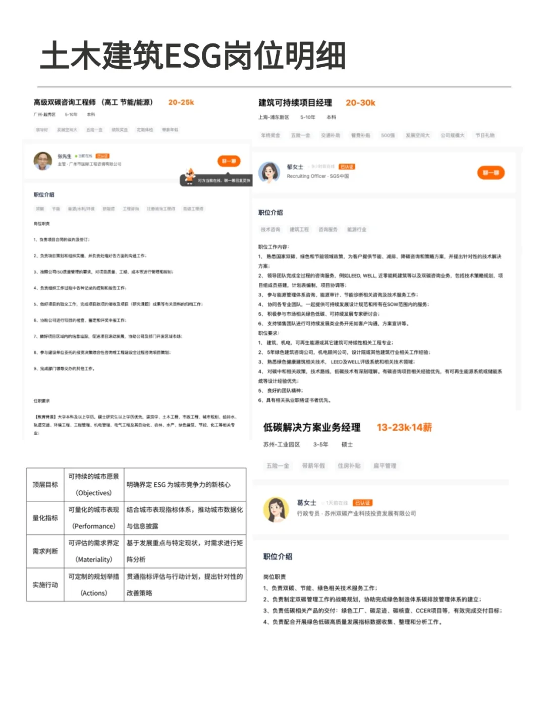 不是,土木建筑的同学你在迷茫什么劲啊?