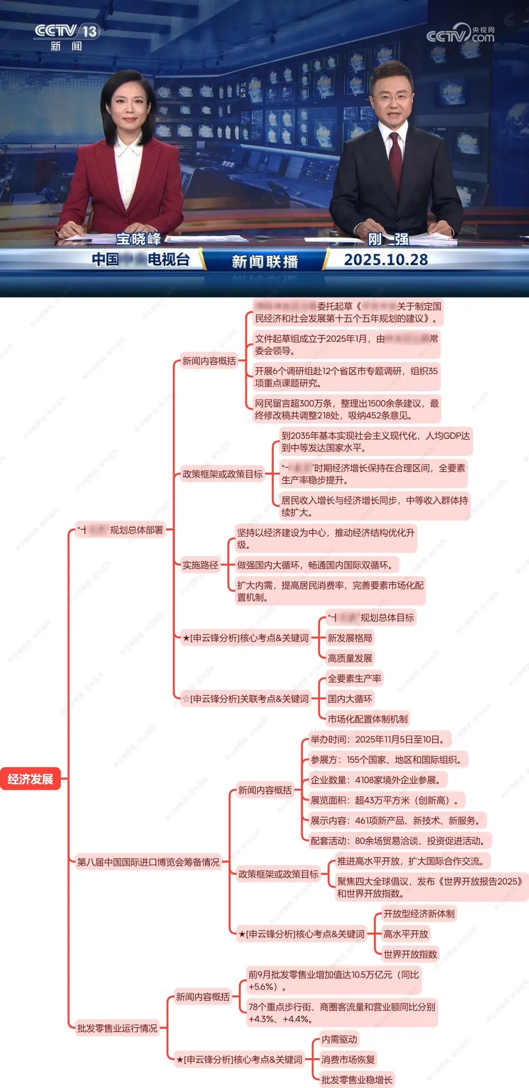 今天,世界的暗流正悄悄涌动(10.28新闻联播)