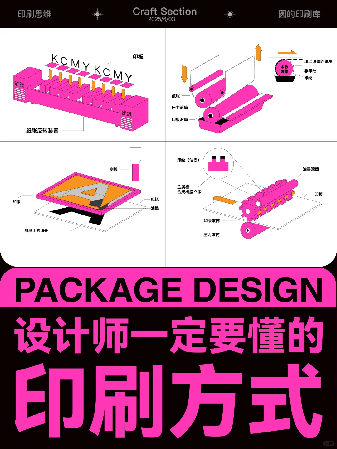 设计师必须知道的四种印刷方式