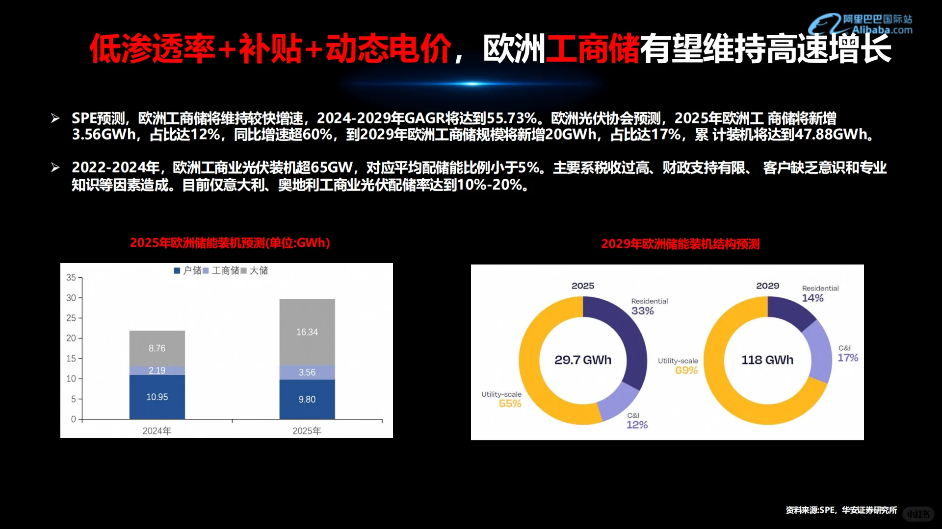 可再生能源行业外贸资料