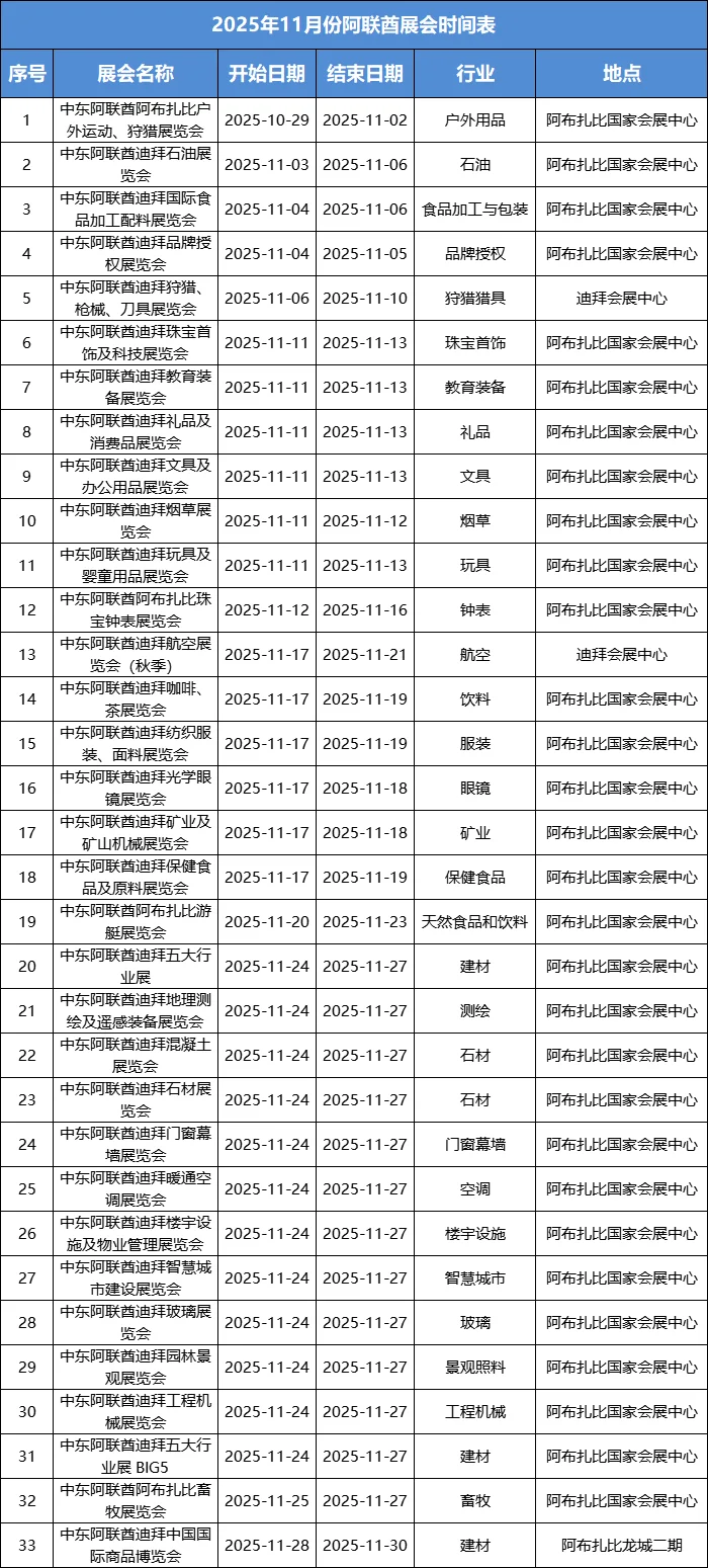 2025年11月阿联酋展会有哪些(附举办时间)
