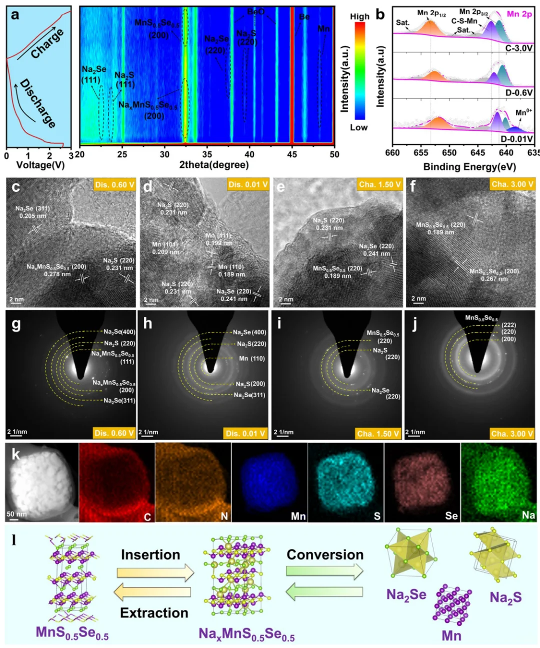 IF 36.3!项链状多孔碳纳米纤维复合材料