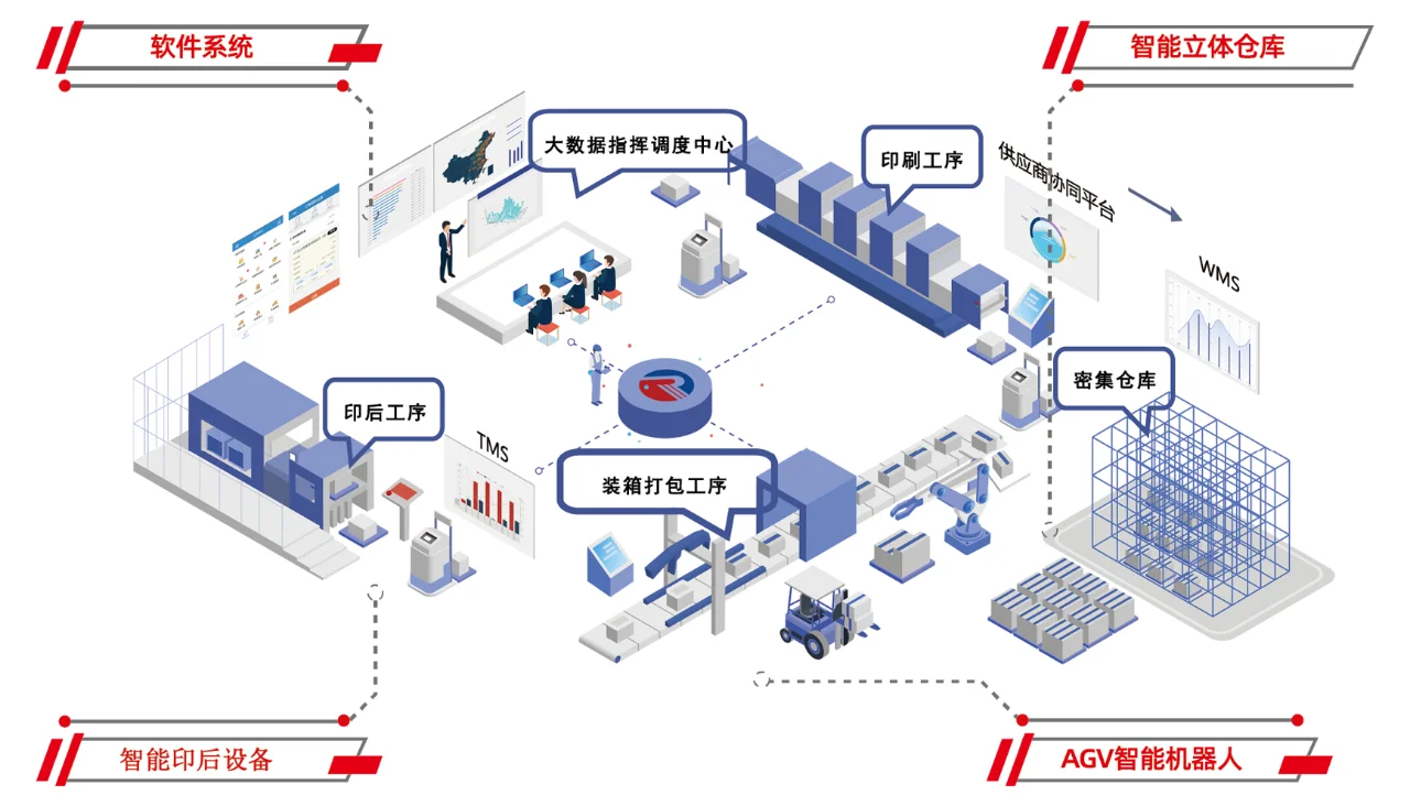 智慧工厂vs传统工厂