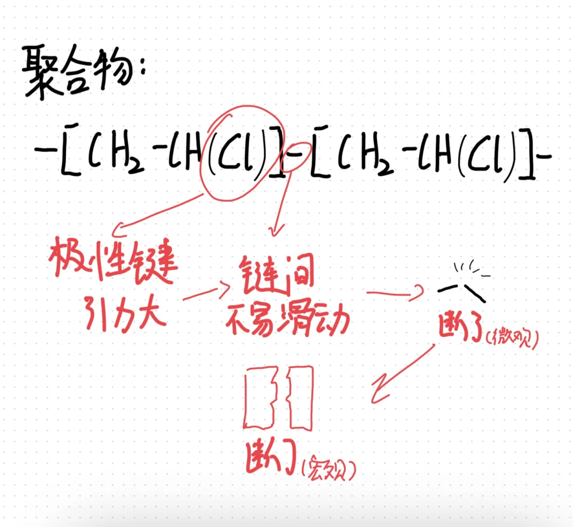 来看看他是这么裂开的