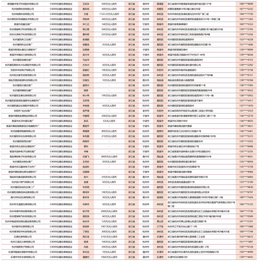 全国浙江仪器仪表计量plc系统企业厂家名单