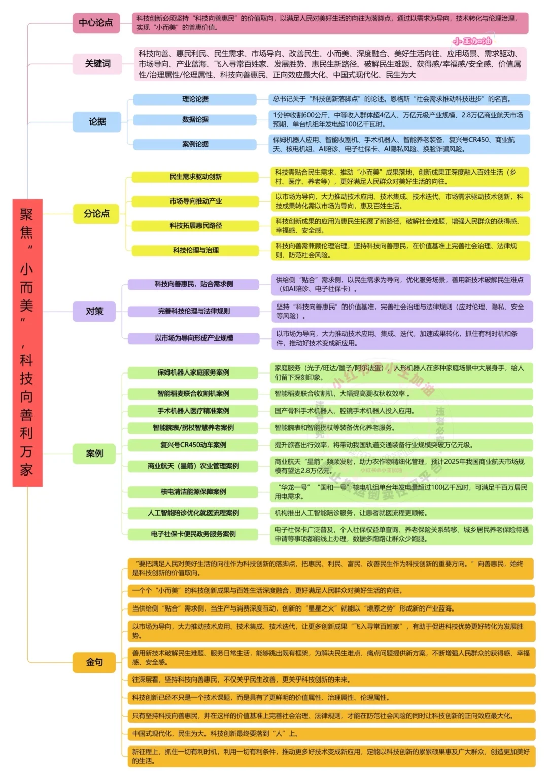 人民日报每日精读打卡|10月19日【科技惠民】