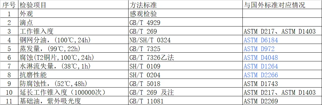 ?食品机械润滑油怎么选？