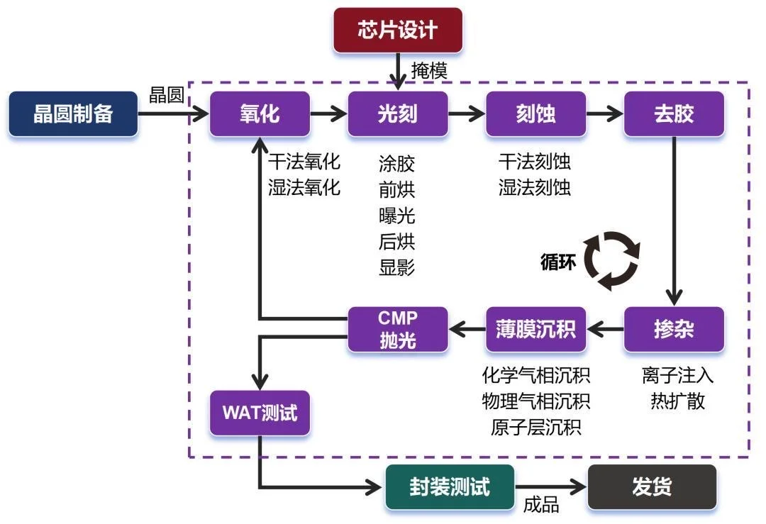 半导体上下游及企业分享