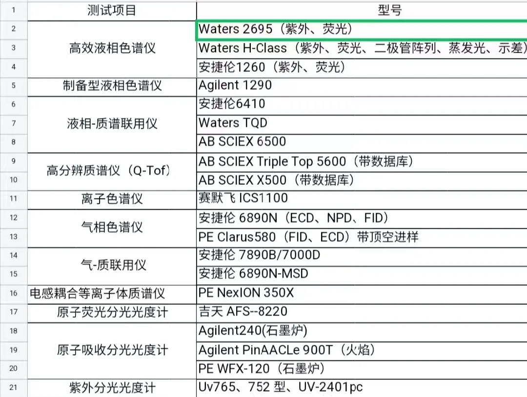 光谱色谱质谱波谱类测试