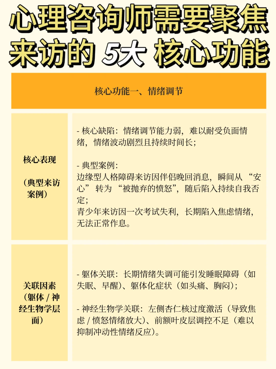 心理咨询师需要聚焦来访的5大核心功能