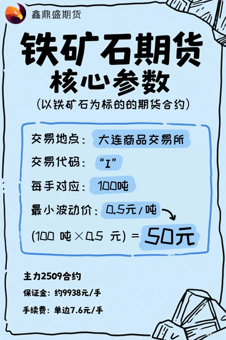 第27期：【期货科普】铁矿石篇