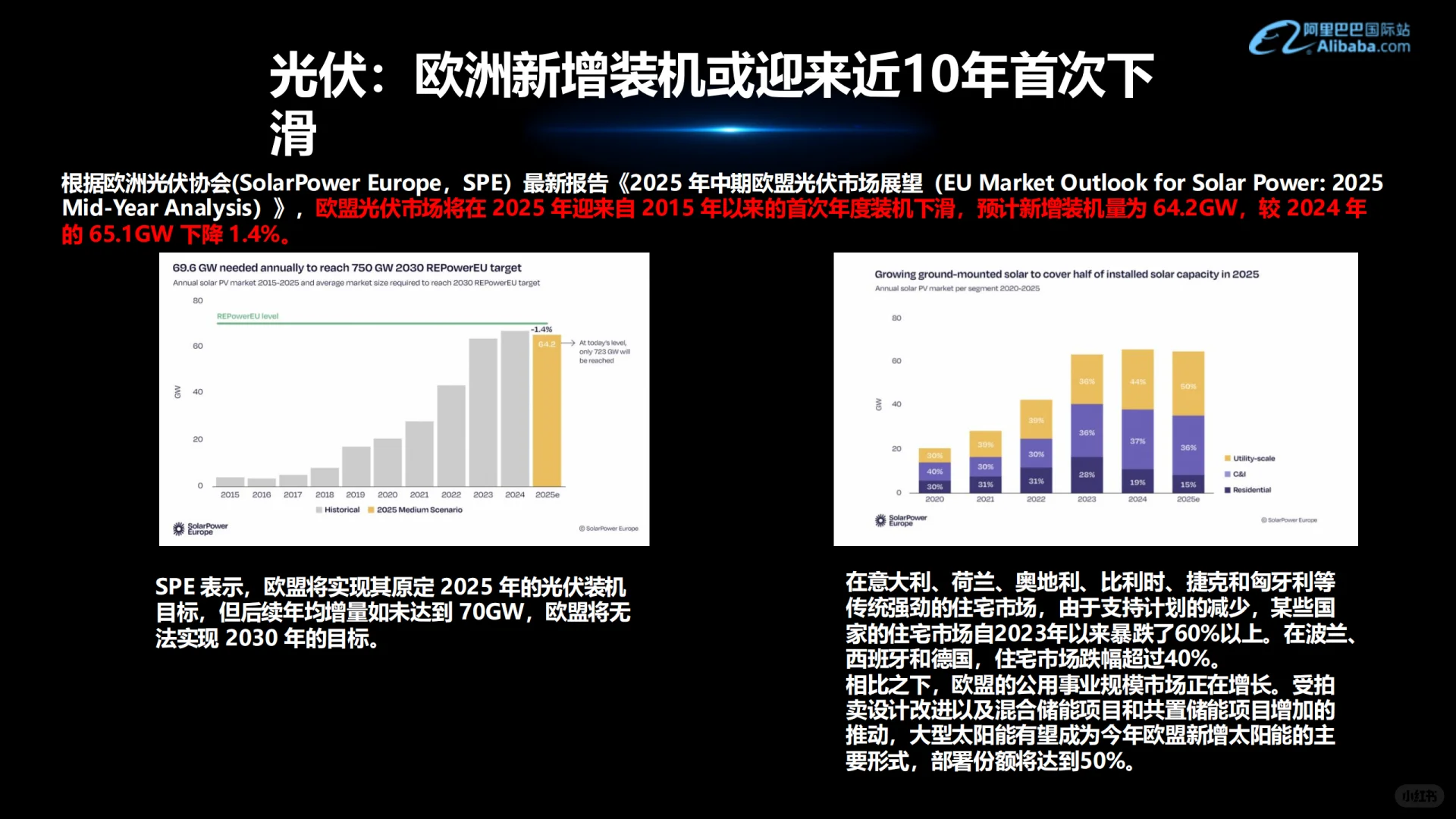 可再生能源行业外贸资料