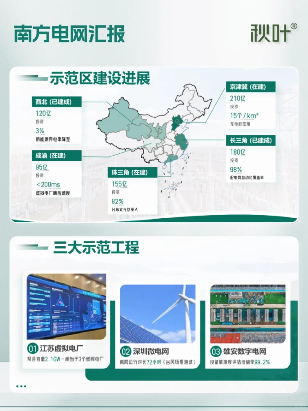 PPT美化｜绿色电网工作汇报PPT，被领导夸了