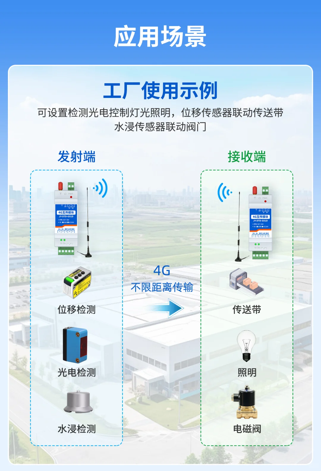 4G开关量互传系列设备：远程遥控开关