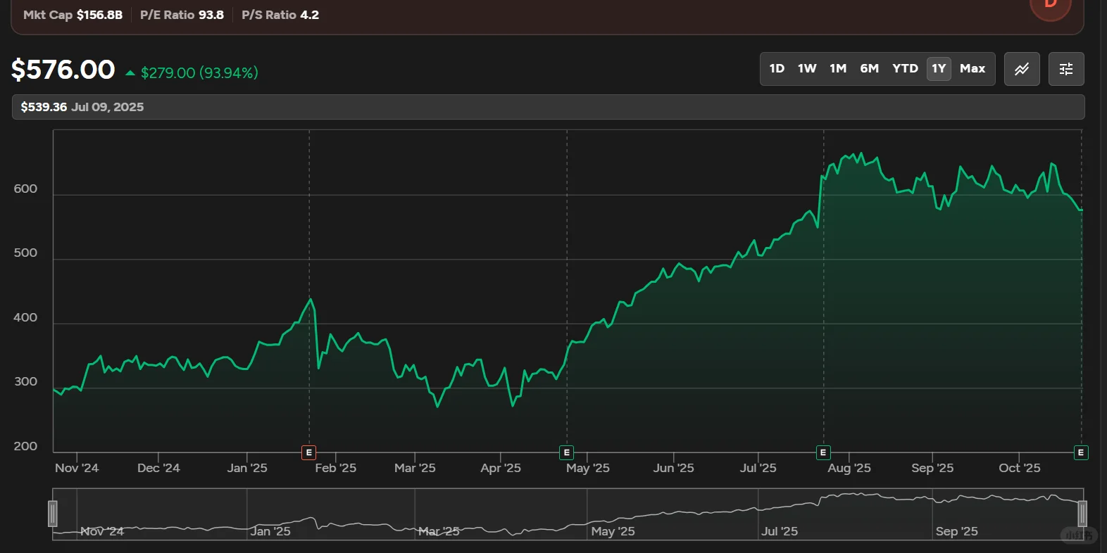 $GEV |GE Vernova|25财年Q3财报速读