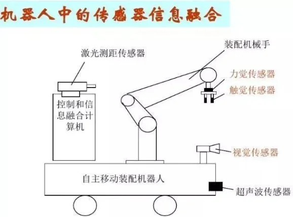 最全的工业机器人知识介绍