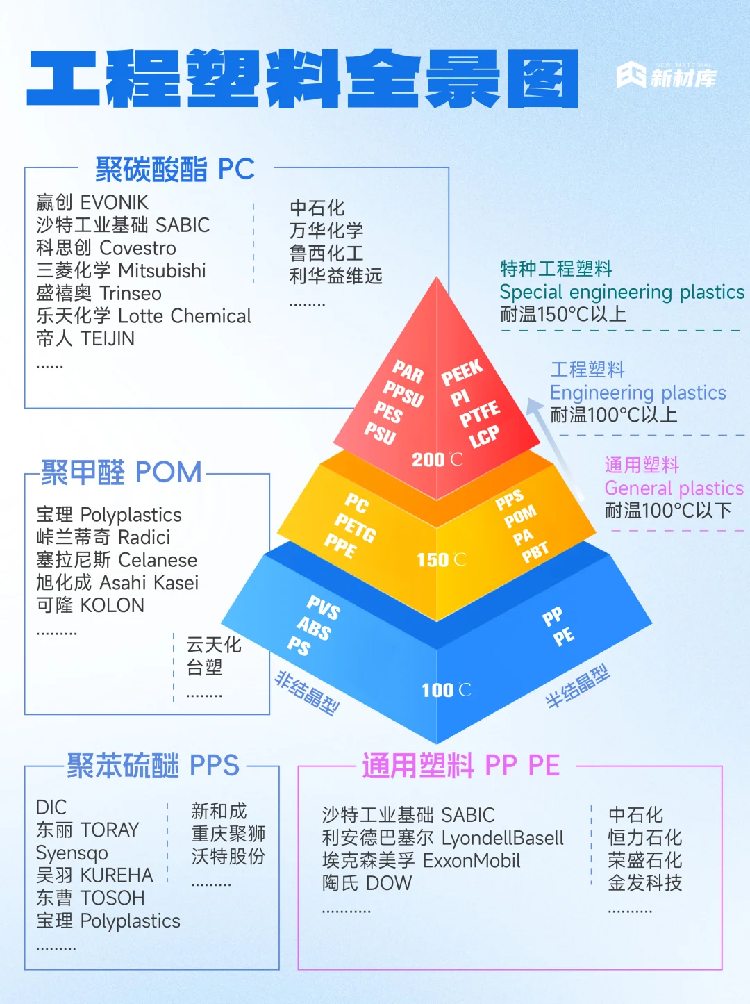 超详细↗️的工程塑料全景图?