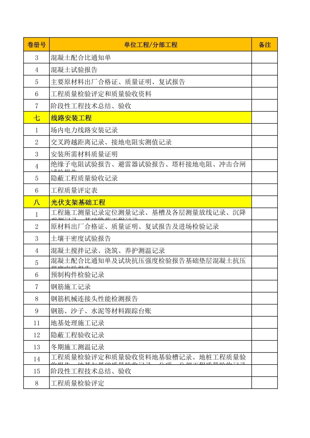 光伏工施工资料清单+范例，从开工到竣工全