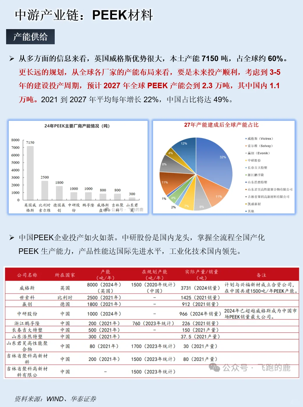 一天吃透一条产业链：PEEK材料产业链