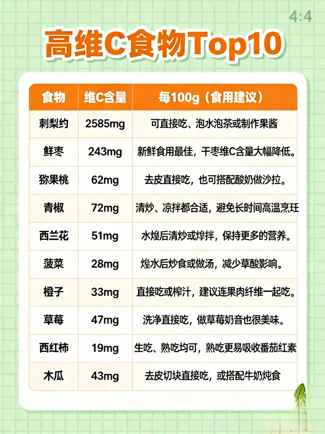 补够维生素C，免疫力up还能抗氧化