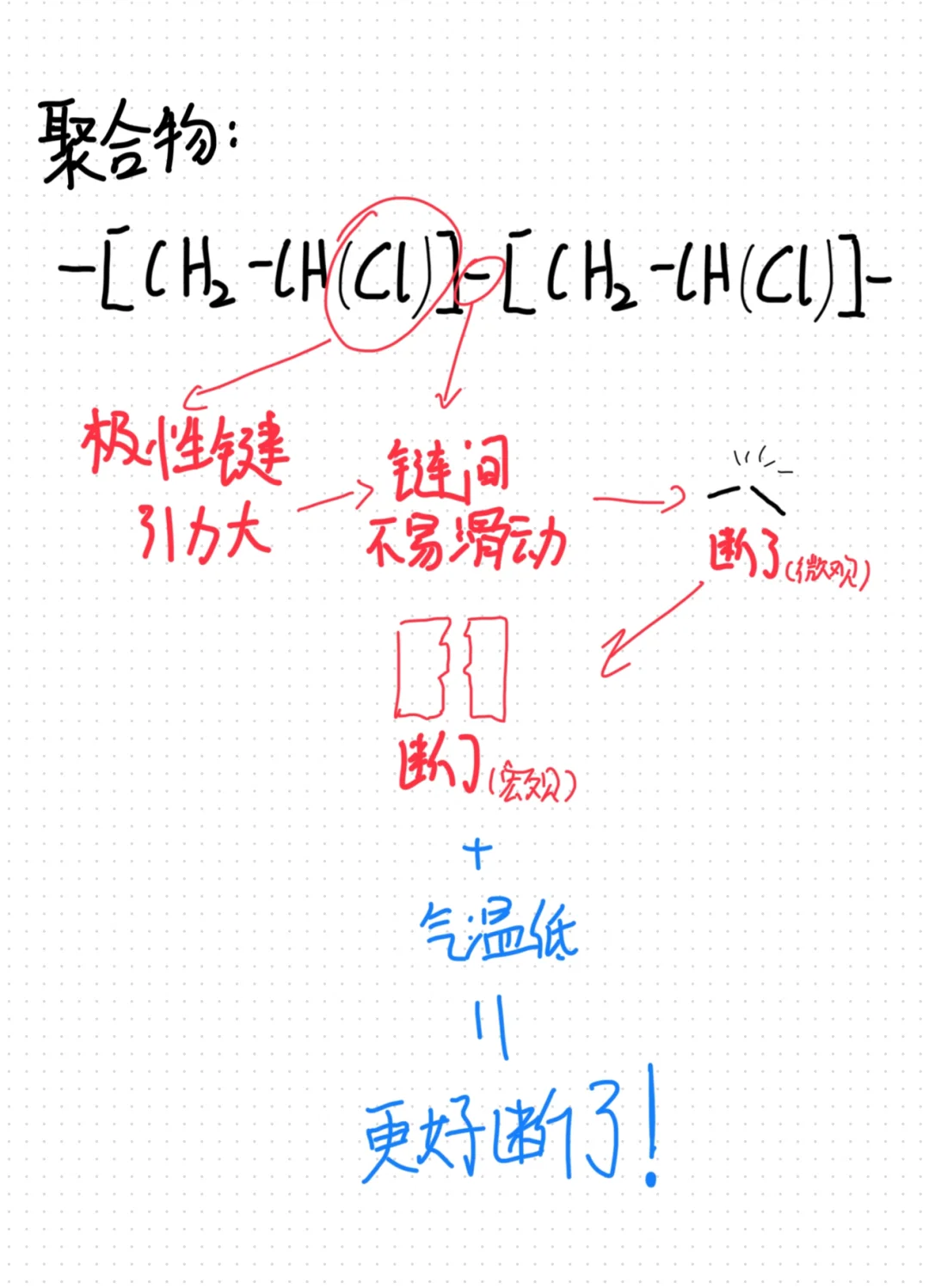来看看他是这么裂开的