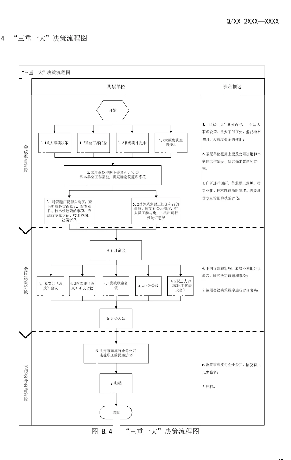 国有企业纪检监察各项管理流程图!