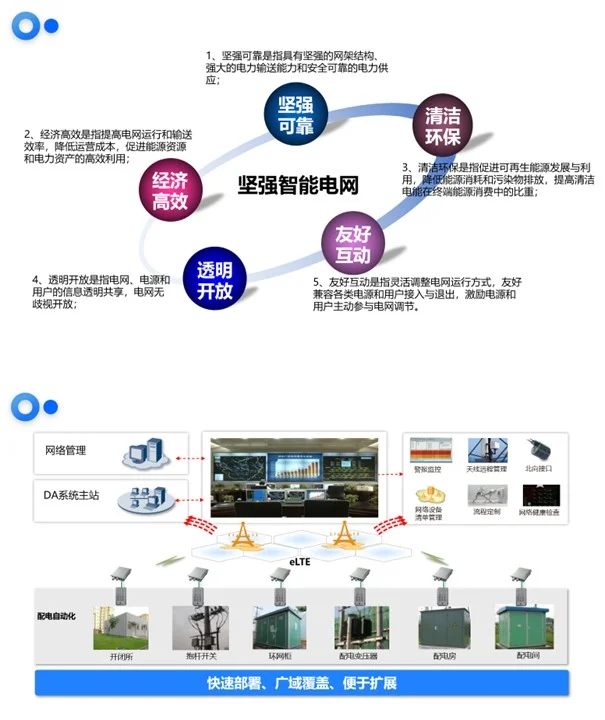 智慧电网解决方案