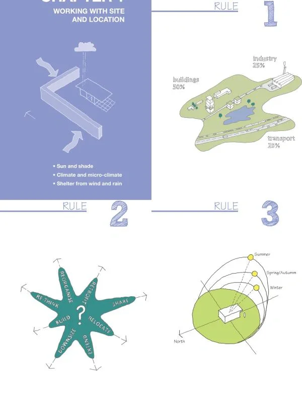 图解概念:绿色低能耗建筑设计如何做
