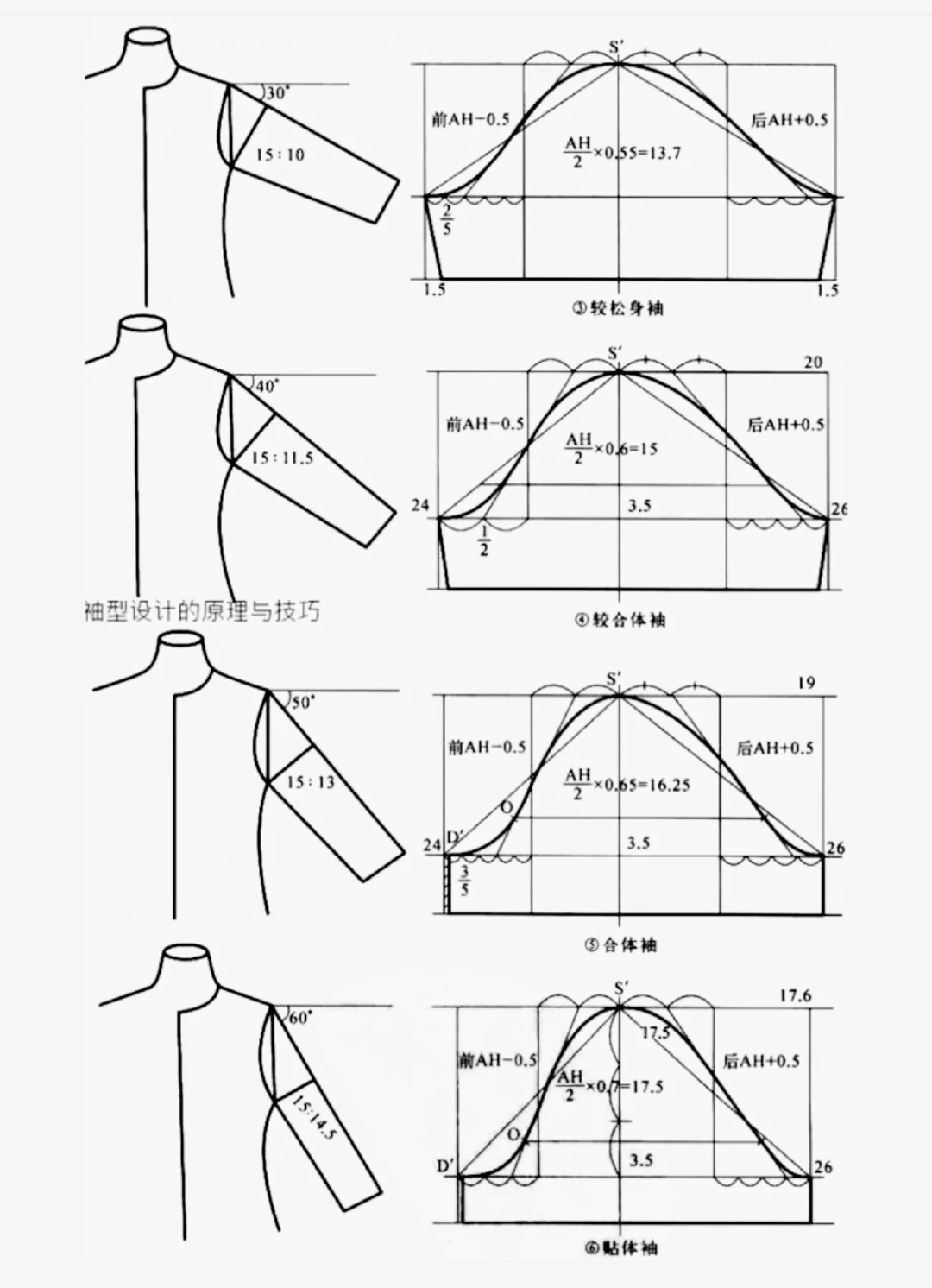 不同袖子制版简介