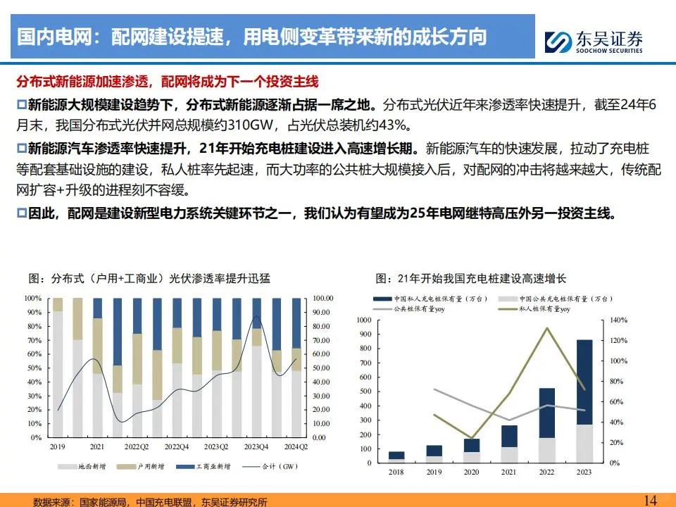 电网&工控2025年度策略报告