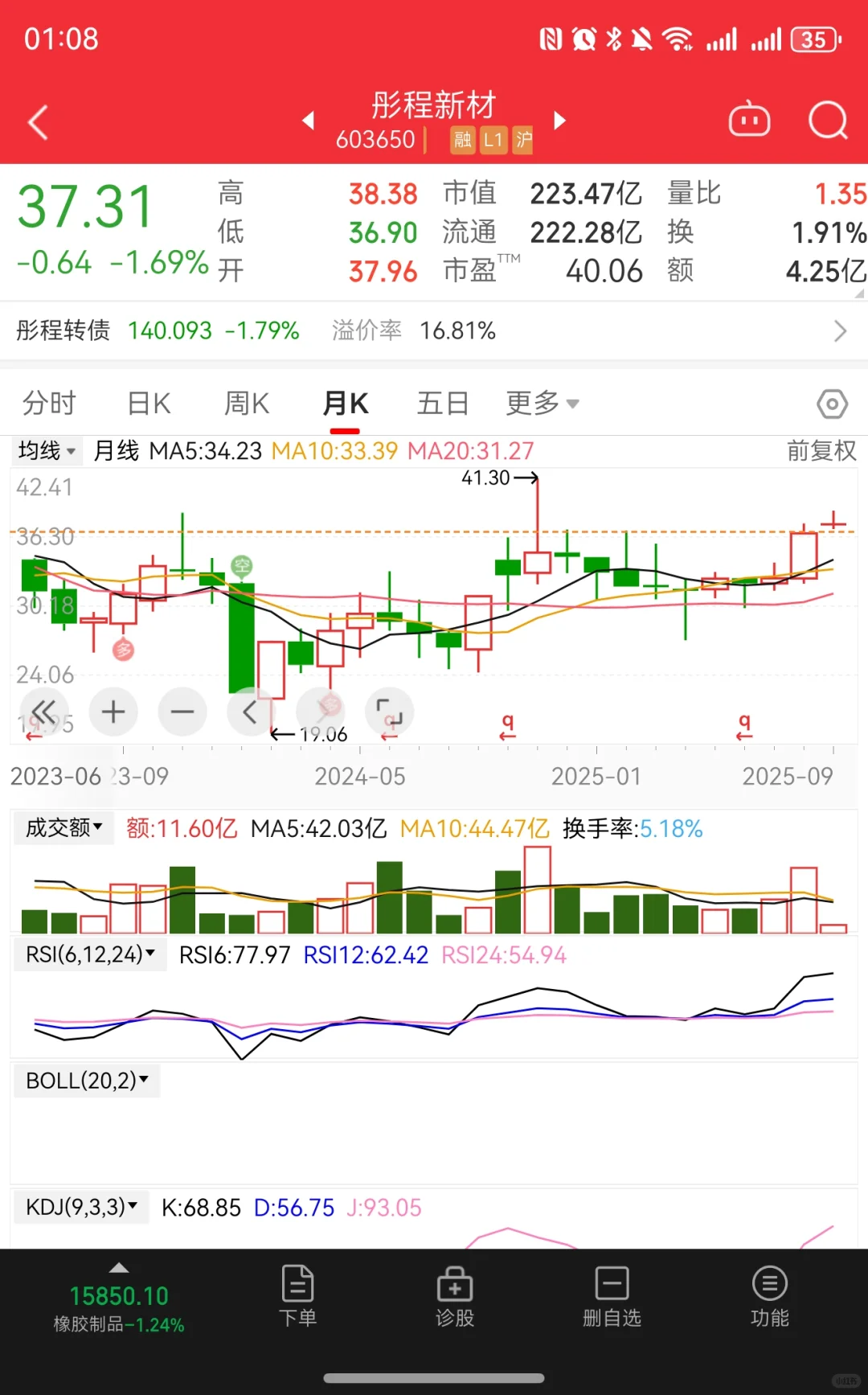 目前我找不到比小彤最好的票了