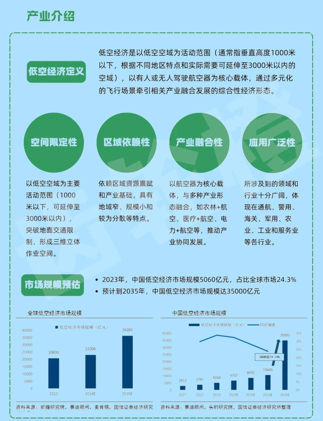 你真的了解什么是低空经济吗？？