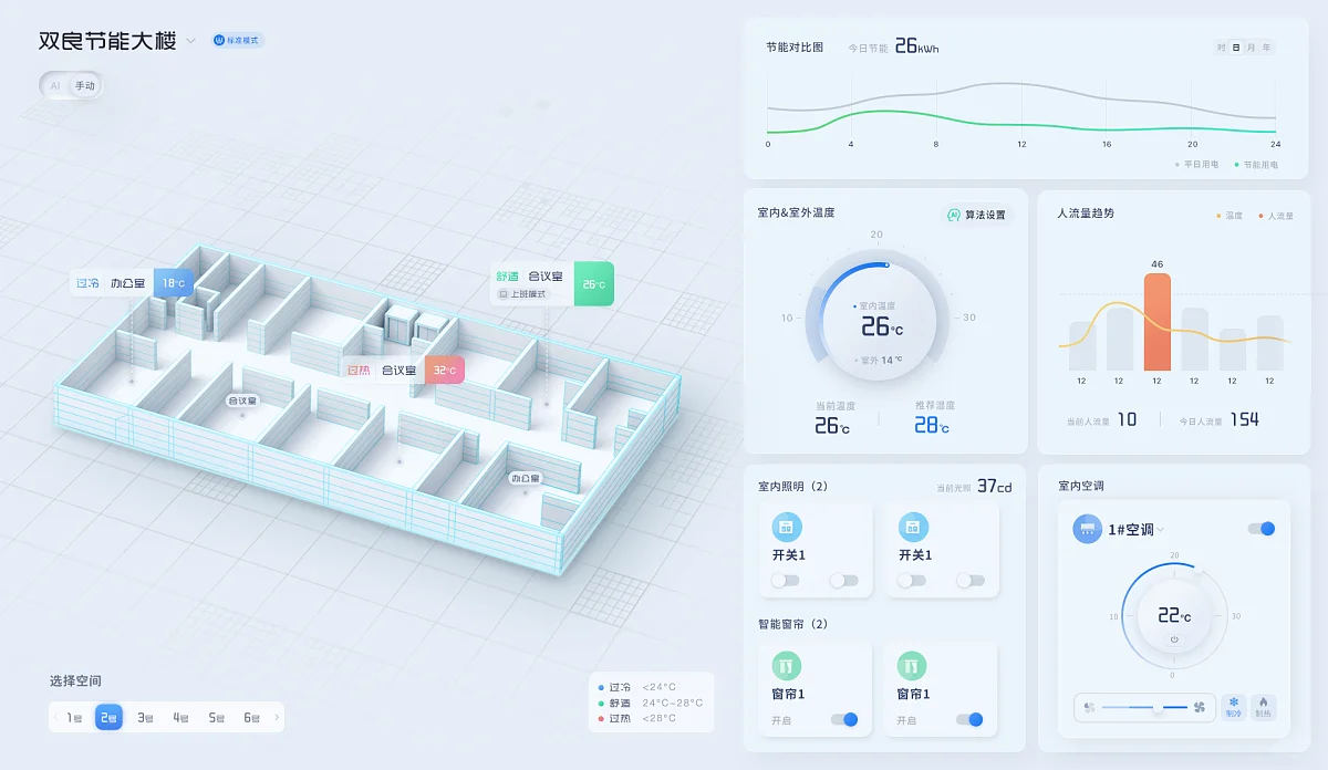 工控触摸屏界面早就不是丑小鸭了