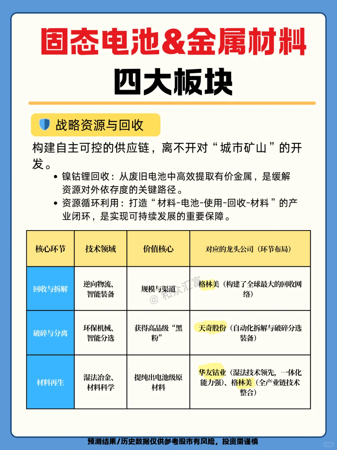 固态电池+金属材料：四大板块即将大热？