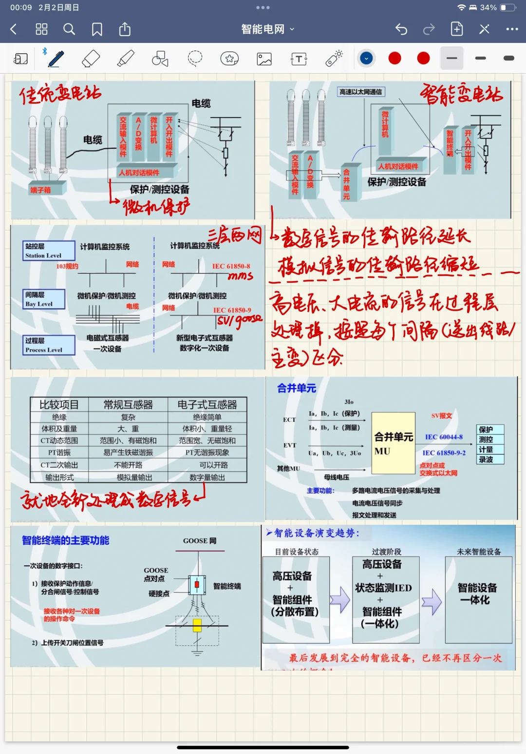 学习笔记——智能电网day13