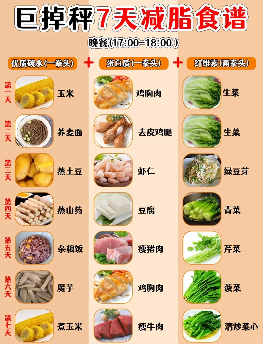 减脂餐不知道怎么吃的快看过来！